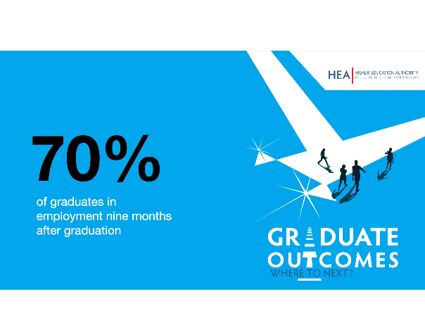 THEA response to Graduate Outcomes Survey by HEA